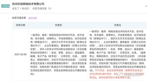 樂刻運動跨界布局 經(jīng)營范圍新增食品與互聯(lián)網(wǎng)銷售，釋放健康生態(tài)新信號