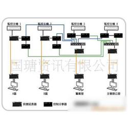 電腦產品代理加盟與計算機網絡技術開發一站式解決方案