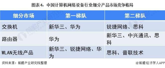 2021年中國電子計算機產業發展現狀解析及計算機網絡技術開發趨勢探討