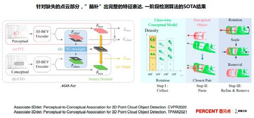 數據智能論壇丨劉經拓 融合創新——計算機視覺技術與產業化發展之道