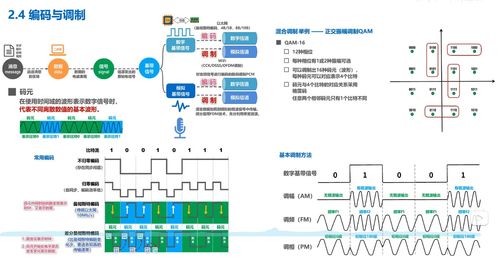 湖南科技大學計算機網絡微課堂筆記二 物理層技術詳解與開發應用