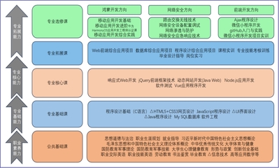 計算機應用技術專業 計算機網絡技術開發方向全解析