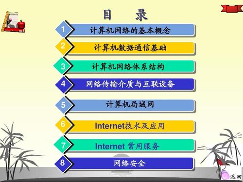 4 5 6 7 8 網絡傳輸介質與互聯設備 計算機局域網 internet技術及應用